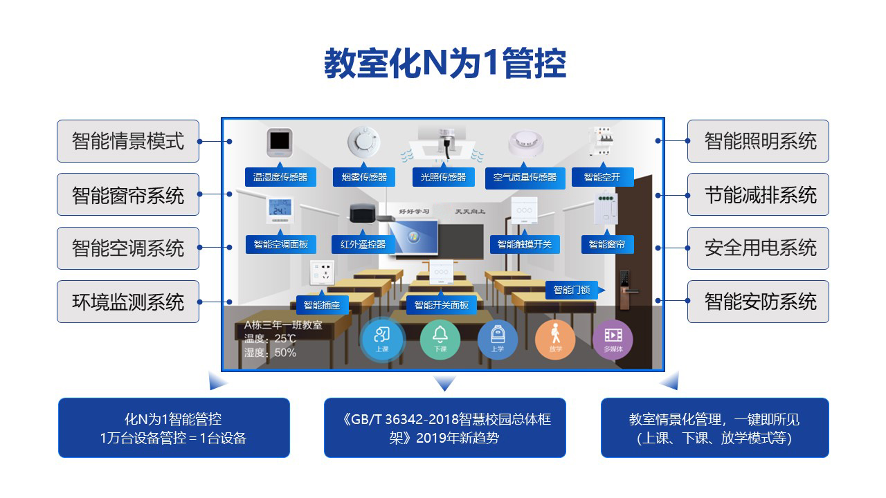 4.教室智能管控.jpg